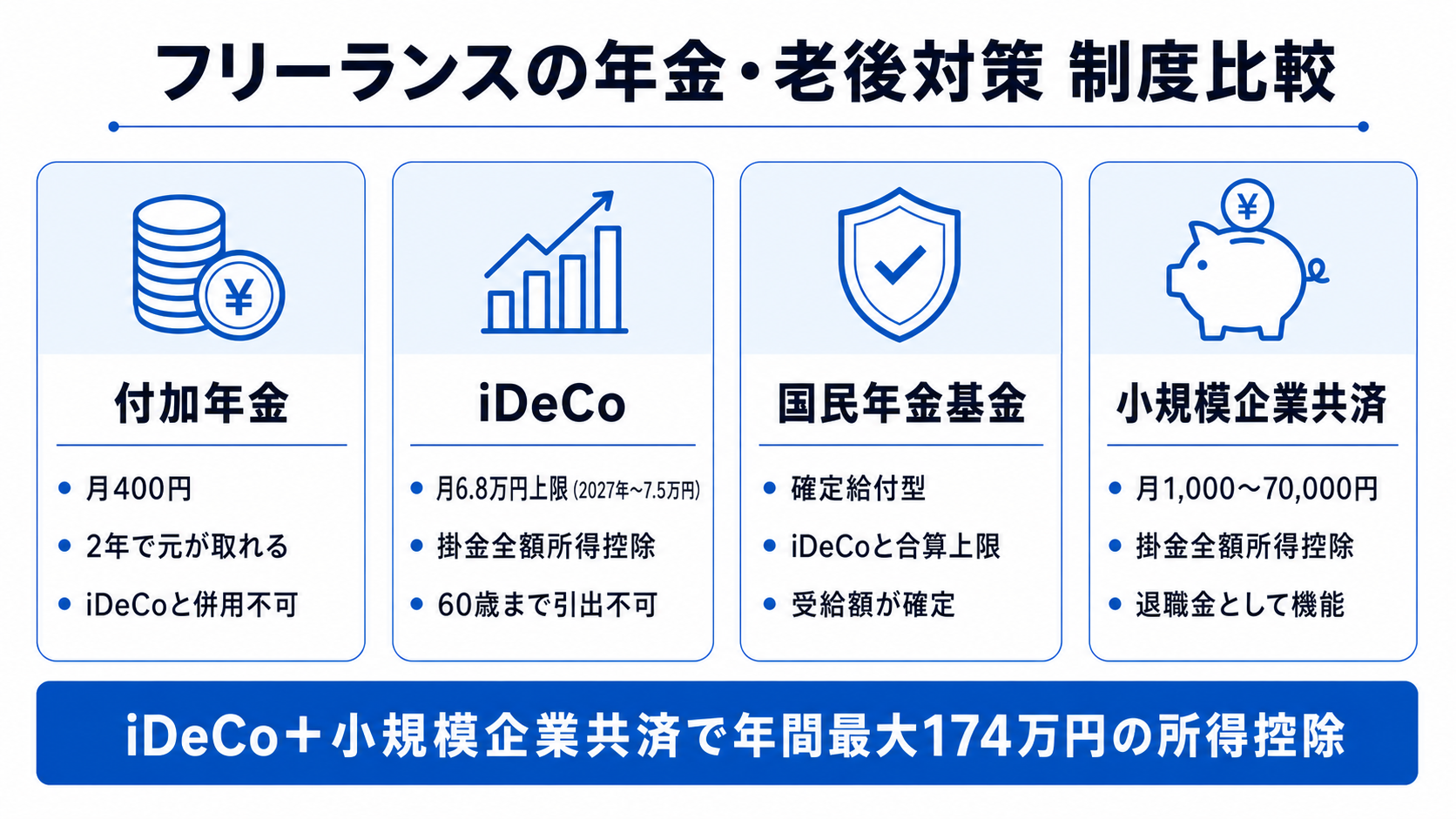 フリーランスの年金・老後資金積立のイメージイラスト