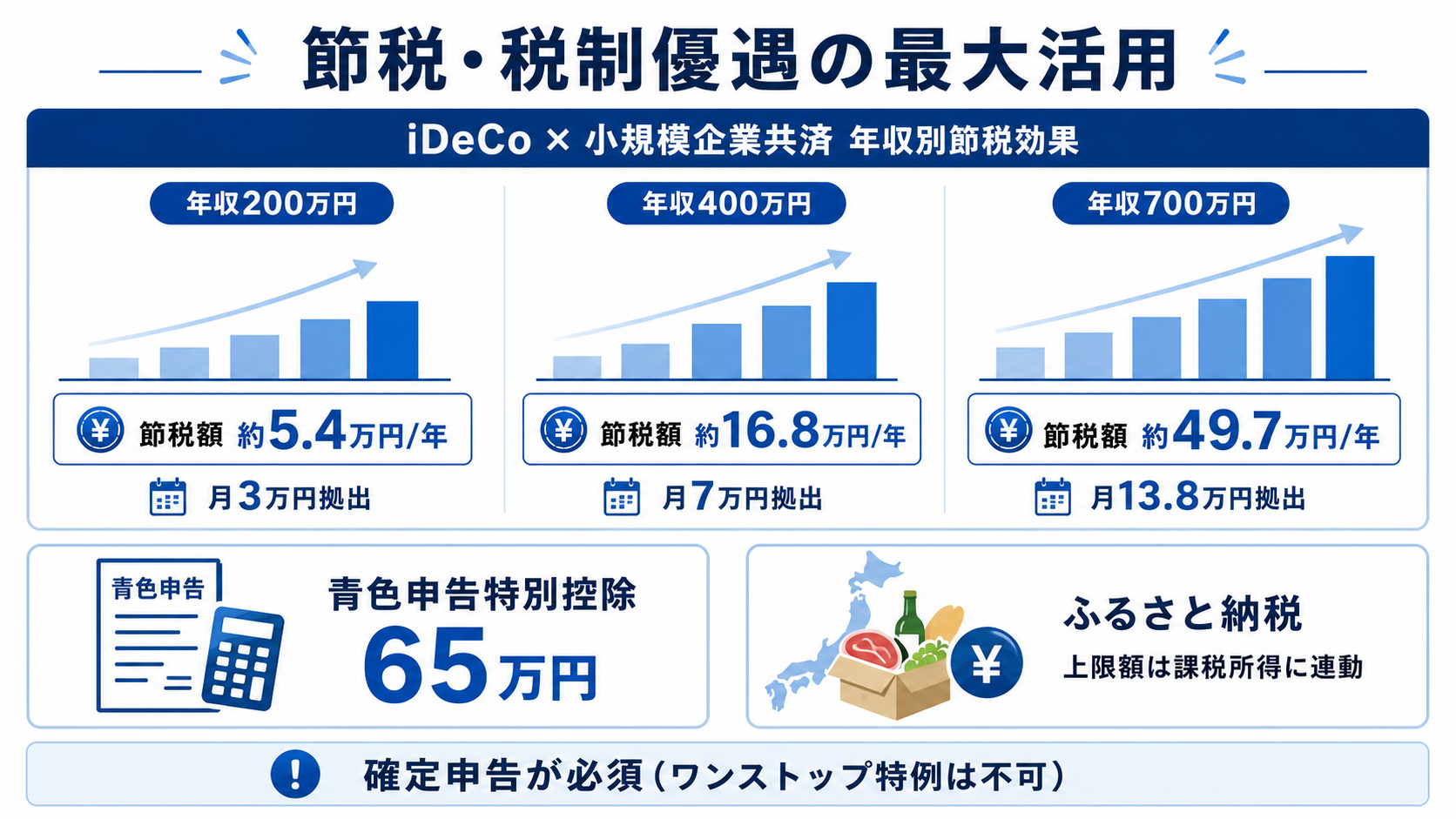 節税制度の活用イメージ、コインと計算機のイラスト