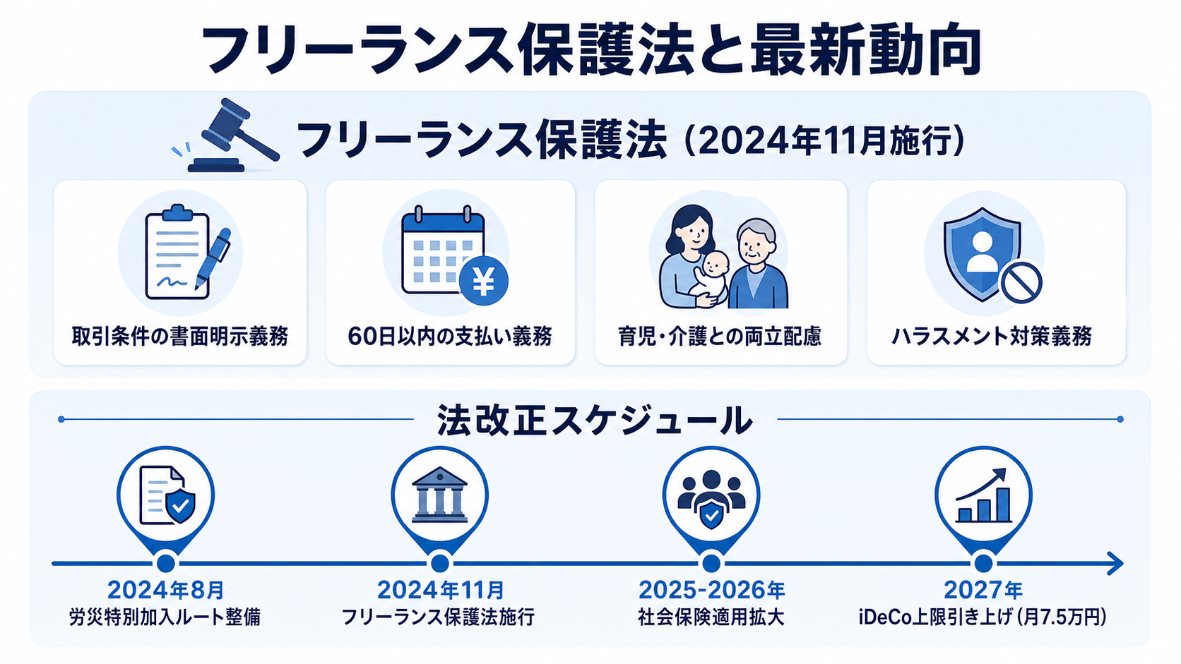 フリーランス保護法と法的保護のイメージイラスト