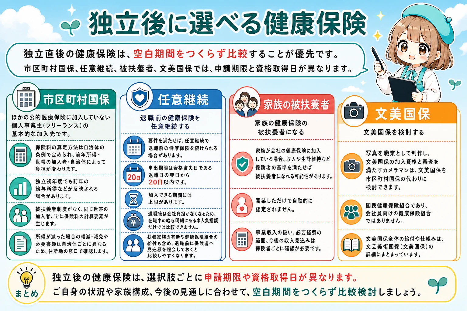 カメラマンの社会保険:独立後に選べる健康保険を解説する個人事業主(フリーランス)向け図解