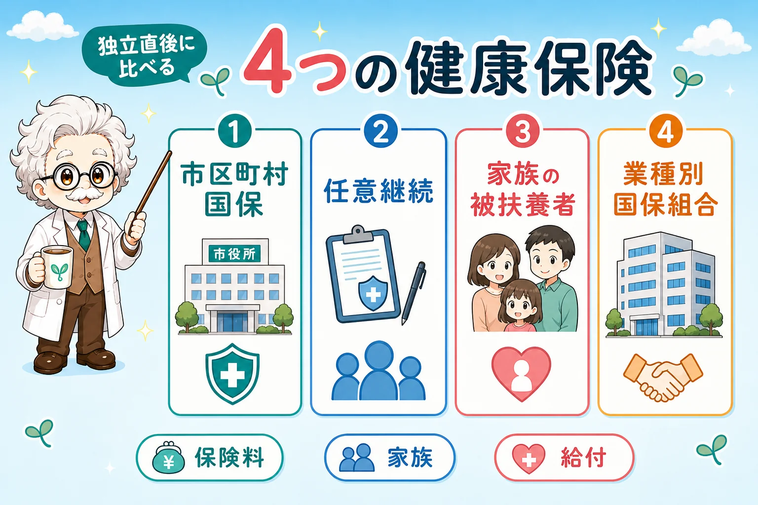 創作・専門職の社会保険:独立直後に比べる4つの健康保険を解説する個人事業主(フリーランス)向け図解