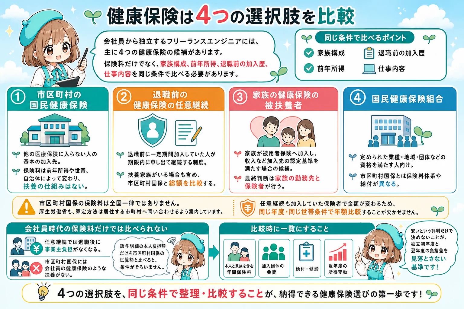 フリーランスエンジニアの社会保険:健康保険は4つの選択肢を比較を解説する個人事業主(フリーランス)向け図解