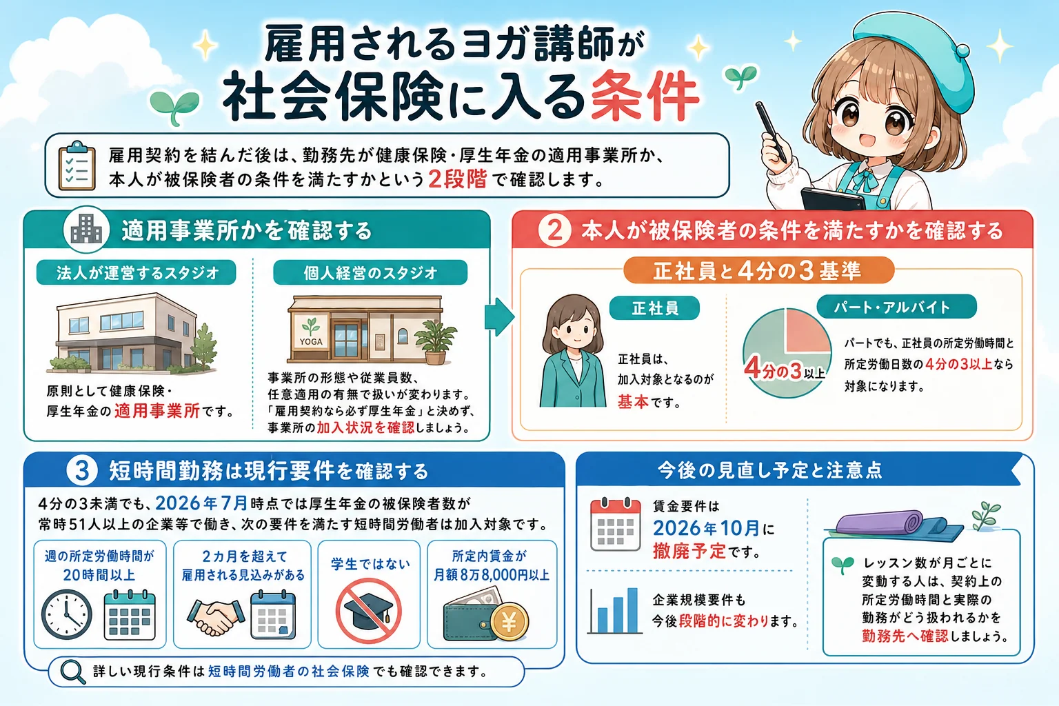 ヨガインストラクターの社会保険:雇用されるヨガ講師が社会保険に入る条件を解説する個人事業主(フリーランス)向け図解