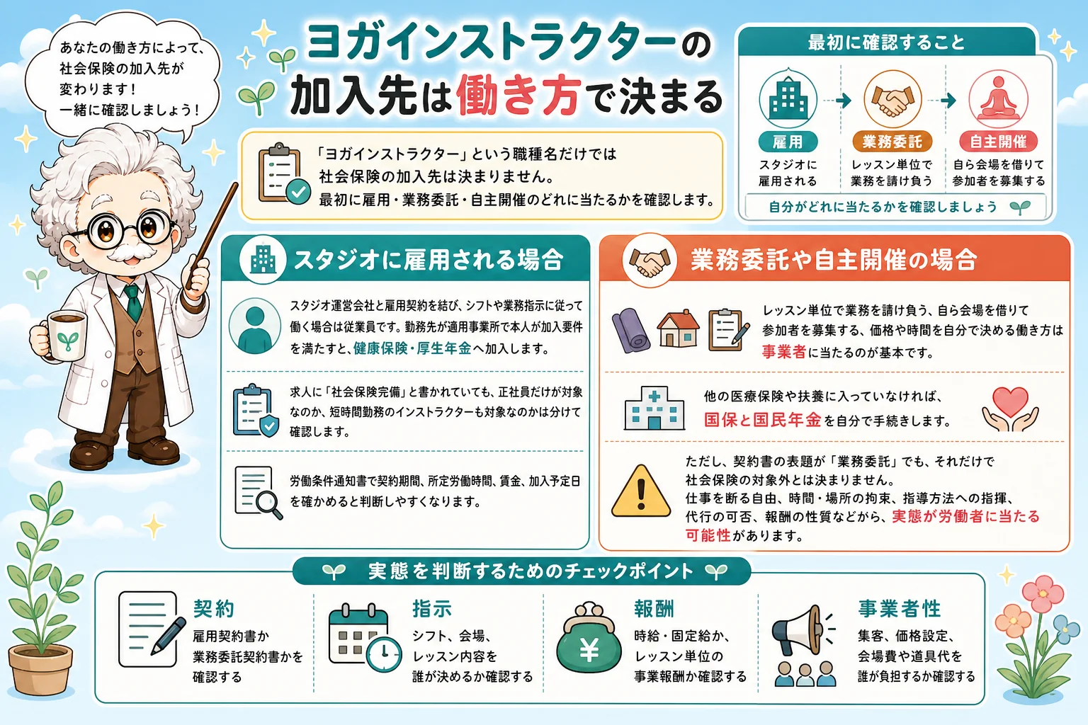ヨガインストラクターの社会保険:ヨガインストラクターの加入先は働き方で決まるを解説する個人事業主(フリーランス)向け図解