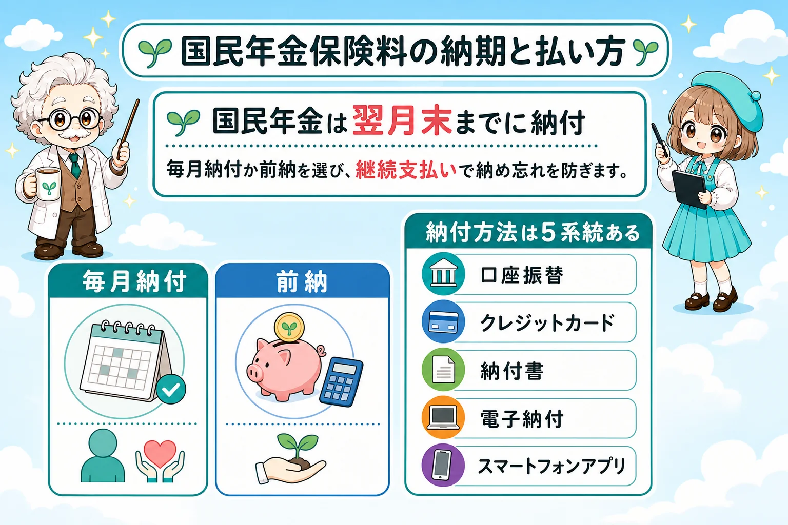 フリーランスの社会保険料はいつ払う?個人事業主(フリーランス)の納期・払い方:国民年金保険料の納期と払い方を解説する個人事業主(フリーランス)向け図解