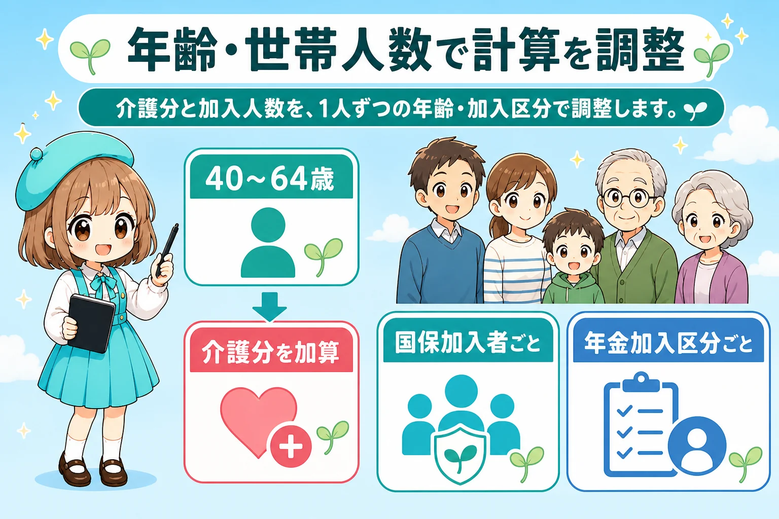 フリーランス社会保険料計算:年齢・世帯人数で計算を調整を解説する個人事業主(フリーランス)向け図解