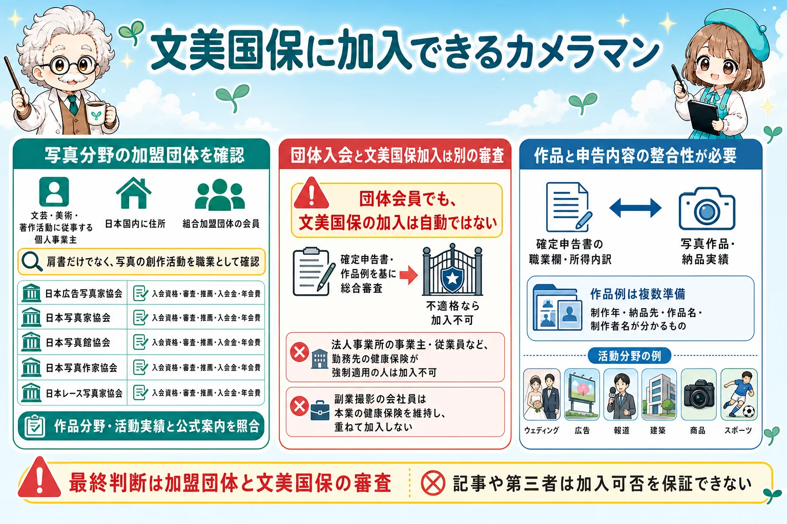 カメラマンの社会保険:文美国保に加入できるカメラマンを解説する個人事業主(フリーランス)向け図解