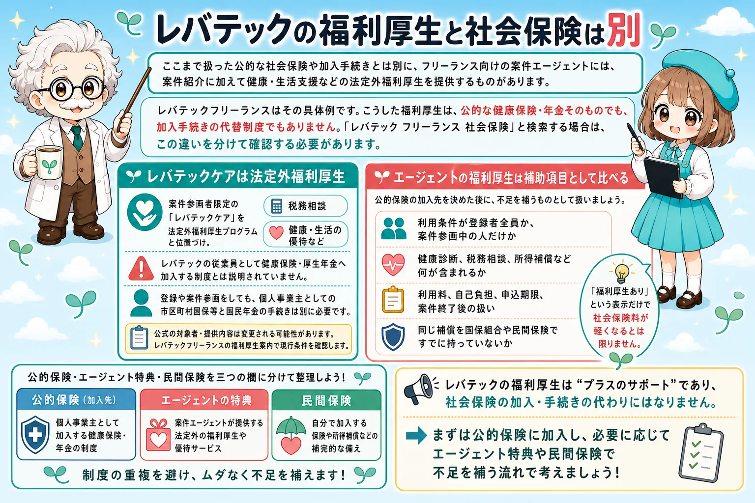 フリーランスエンジニアの社会保険:レバテックの福利厚生と社会保険は別を解説する個人事業主(フリーランス)向け図解