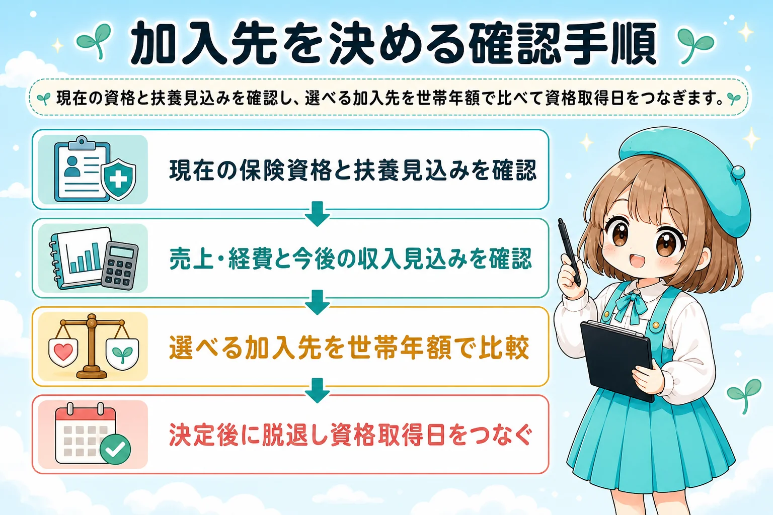 ハンドメイド作家の社会保険:加入先を決める確認手順を解説する個人事業主(フリーランス)向け図解
