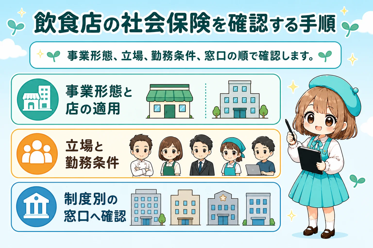 飲食店経営の社会保険:飲食店の社会保険を確認する手順を解説する個人事業主(フリーランス)向け図解