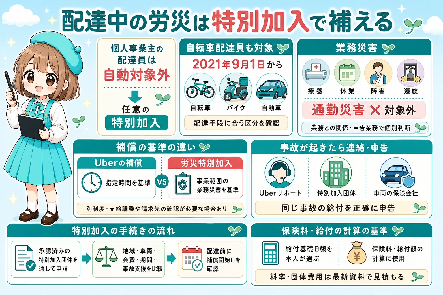 Uber Eats配達員の労災特別加入と通勤災害対象外の注意点