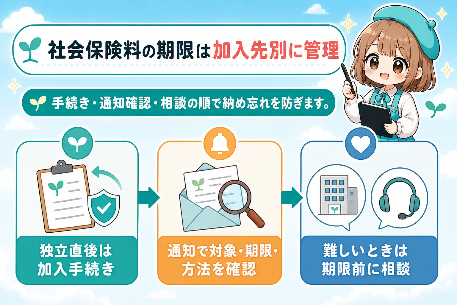 フリーランスの社会保険料はいつ払う?個人事業主(フリーランス)の納期・払い方の要点をまとめた個人事業主(フリーランス)向け図解