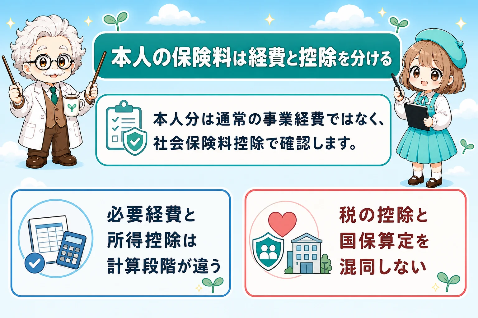 フリーランスの社会保険料はいくら?個人事業主(フリーランス)の年収別目安:控除と確定申告を解説する個人事業主(フリーランス)向け図解