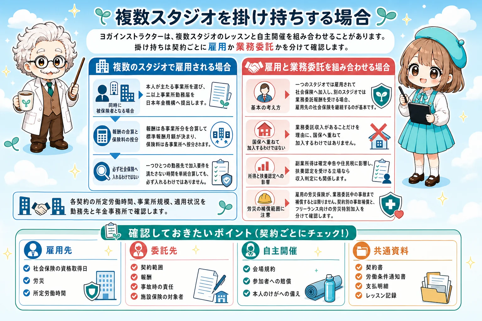 ヨガインストラクターの社会保険:複数スタジオを掛け持ちする場合を解説する個人事業主(フリーランス)向け図解
