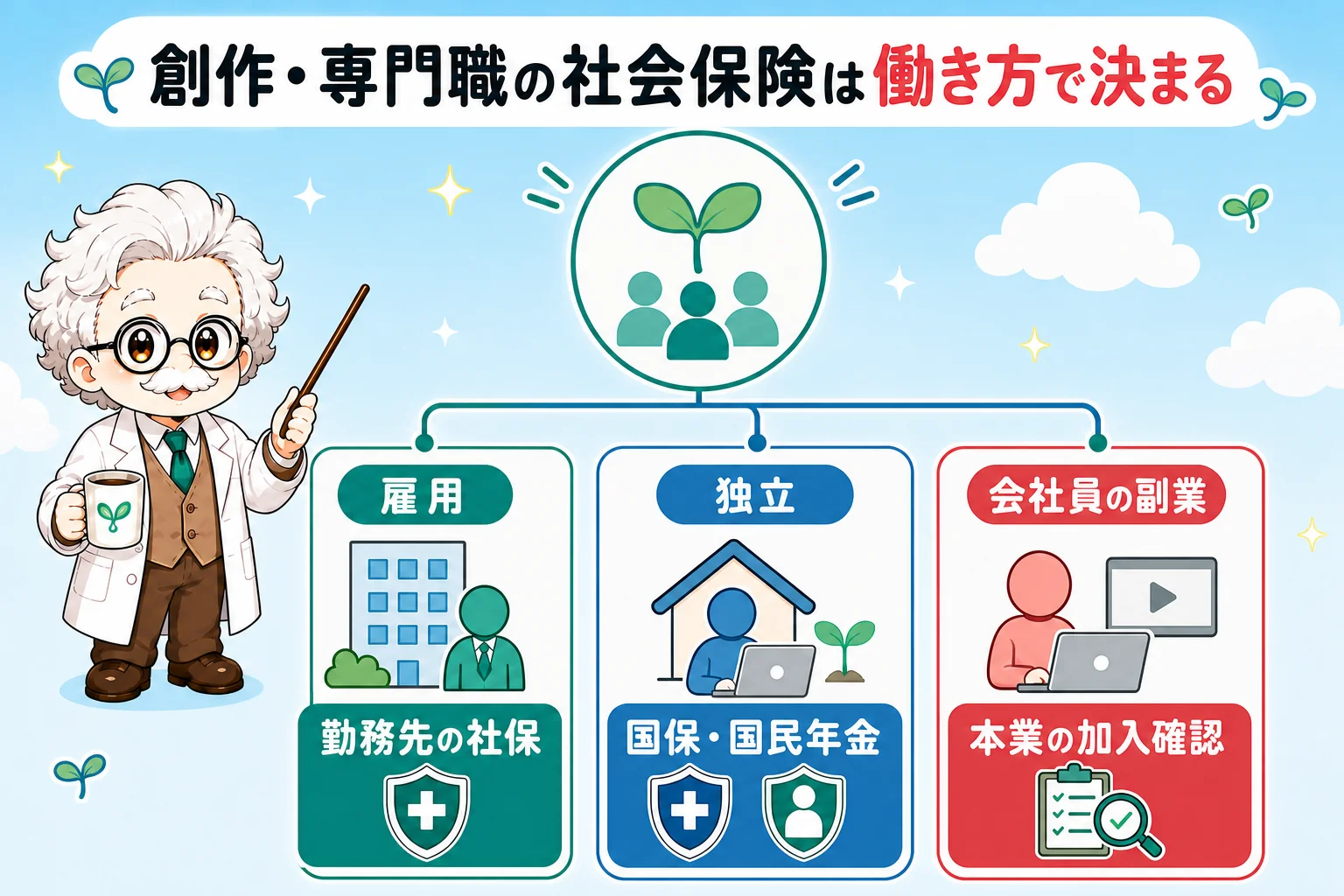 創作・専門職の社会保険は働き方で決まるを解説する個人事業主(フリーランス)向け図解