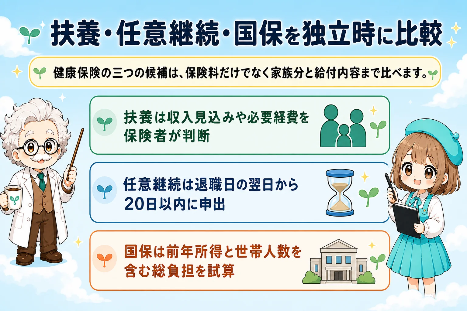 軽貨物の社会保険:扶養と任意継続は独立時に比較するを解説する個人事業主(フリーランス)向け図解