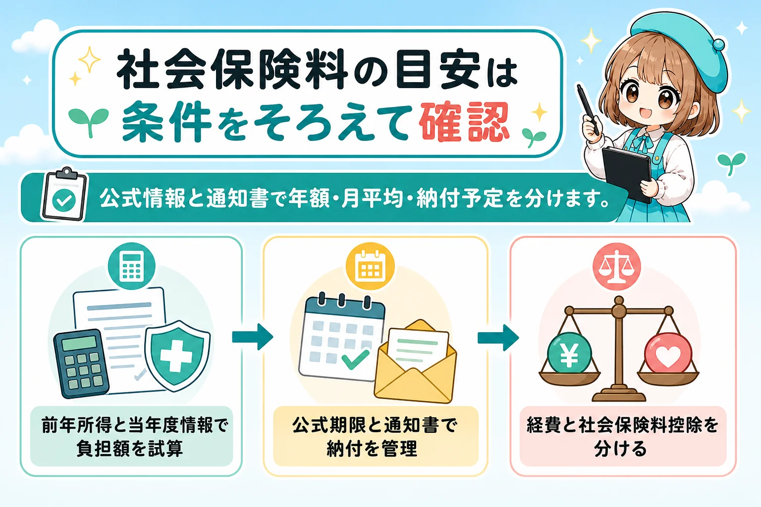 フリーランスの社会保険料はいくら?個人事業主(フリーランス)の年収別目安:社会保険料の要点を解説する個人事業主(フリーランス)向け図解
