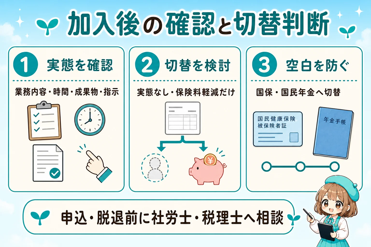 社保加入サービス加入後の実態確認と切替判断を示す個人事業主(フリーランス)向け図解