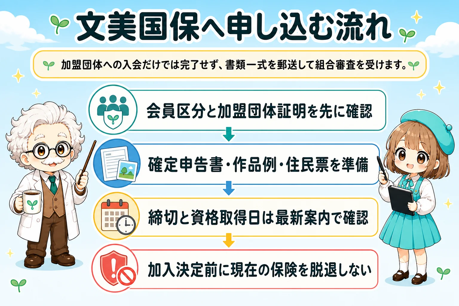 ハンドメイド作家の社会保険:文美国保へ申し込む流れを解説する個人事業主(フリーランス)向け図解