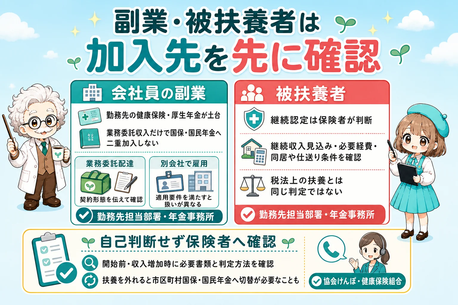 副業会社員と被扶養者の社会保険の確認先