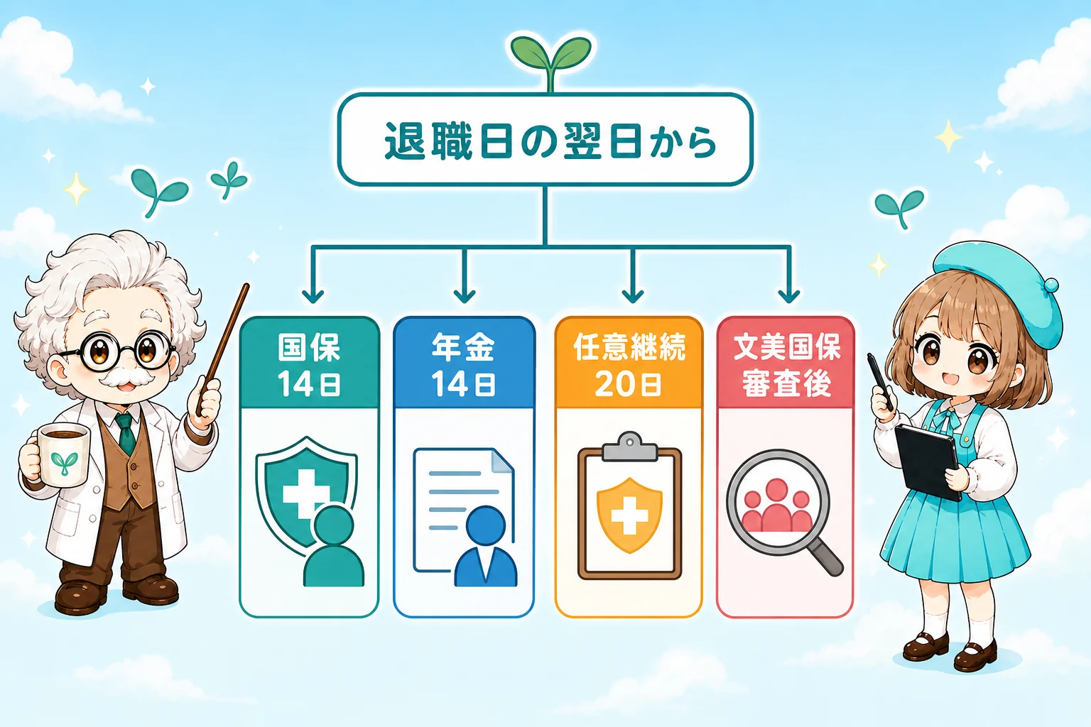 ライターの社会保険:退職から独立までの手続きを解説する個人事業主(フリーランス)向け図解