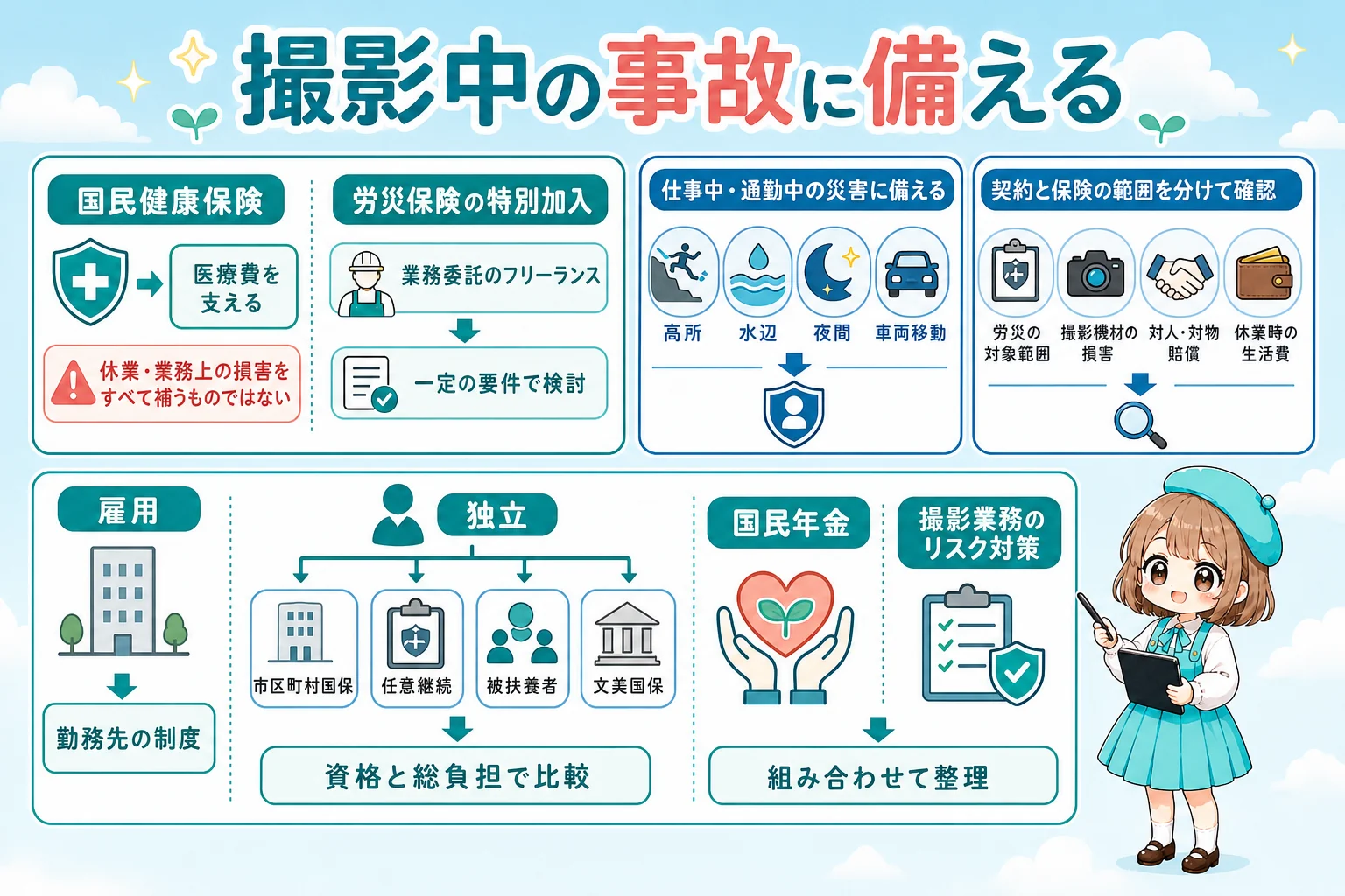 カメラマンの社会保険:撮影中の事故に備えるを解説する個人事業主(フリーランス)向け図解