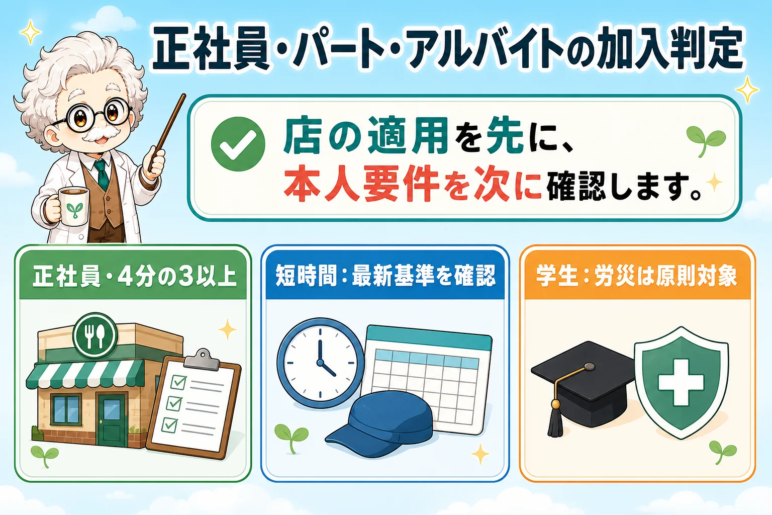 飲食店経営の社会保険:正社員・パート・アルバイトの加入判定を解説する個人事業主(フリーランス)向け図解