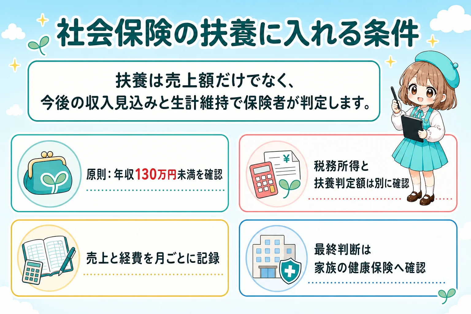 ハンドメイド作家の社会保険:社会保険の扶養に入れる条件を解説する個人事業主(フリーランス)向け図解