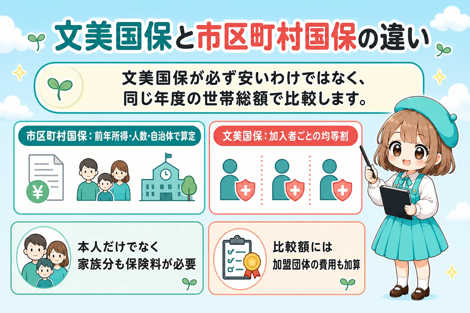 ハンドメイド作家の社会保険:文美国保と市区町村国保の違いを解説する個人事業主(フリーランス)向け図解