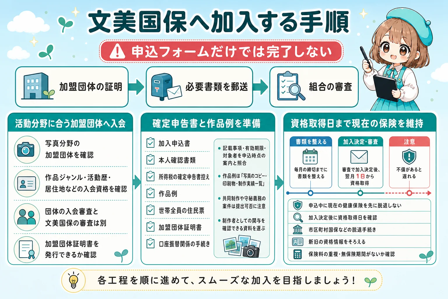 カメラマンの社会保険:文美国保へ加入する手順を解説する個人事業主(フリーランス)向け図解
