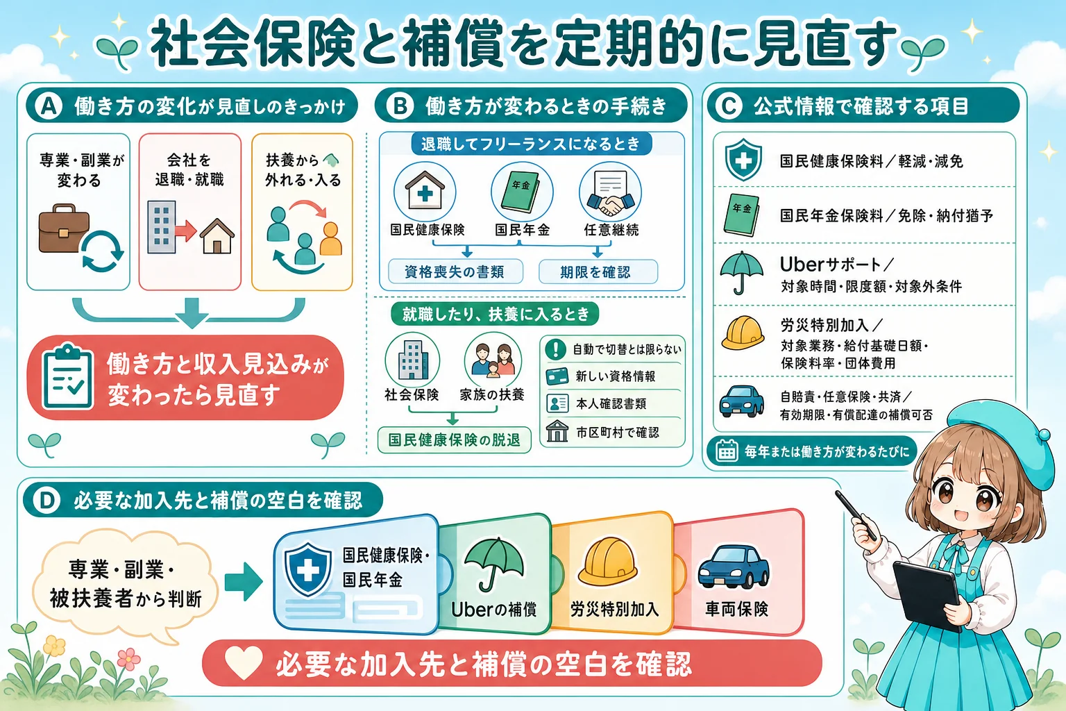 Uber Eats配達員が社会保険と補償を見直すタイミング