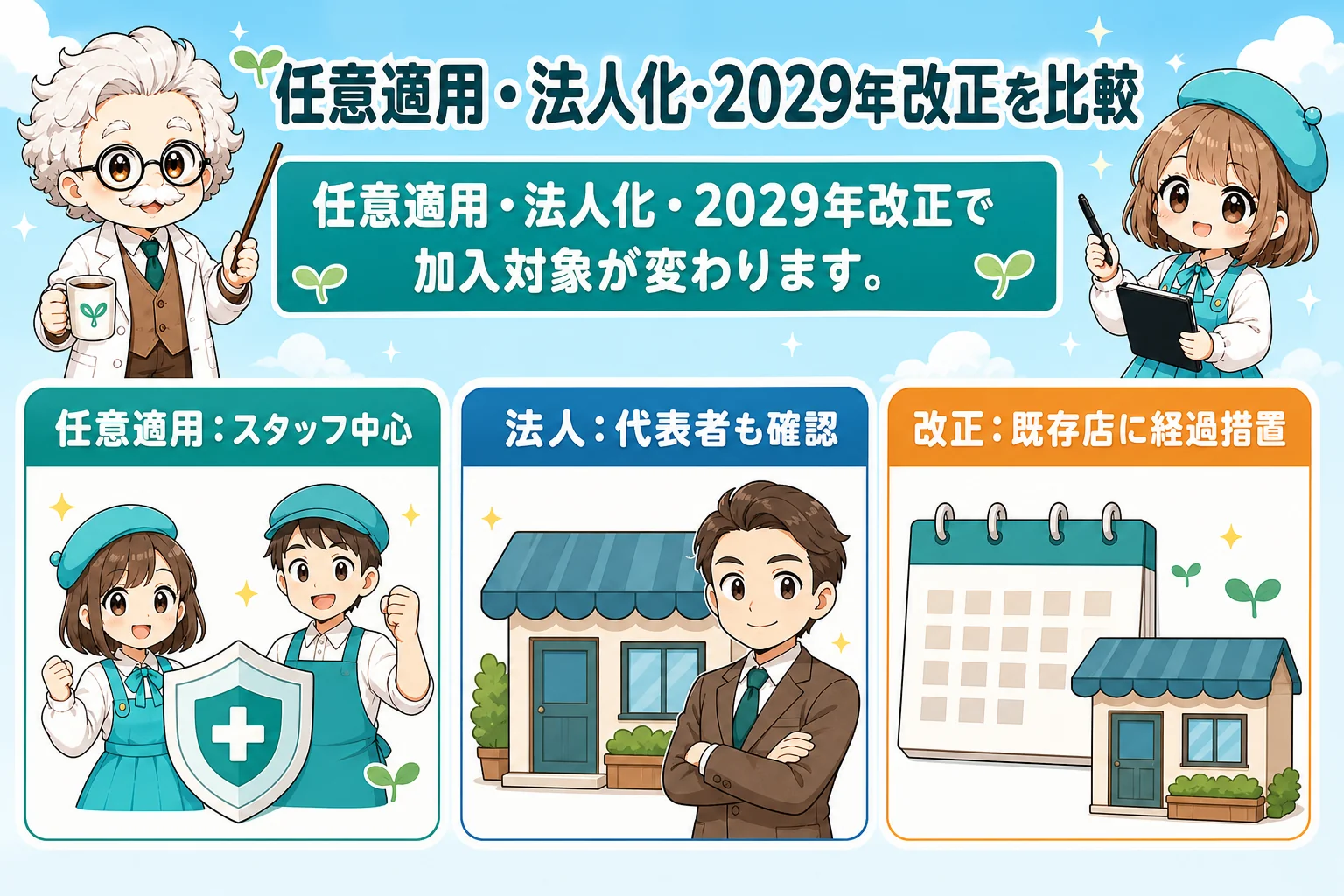 飲食店経営の社会保険:任意適用・法人化・2029年改正を比較を解説する個人事業主(フリーランス)向け図解