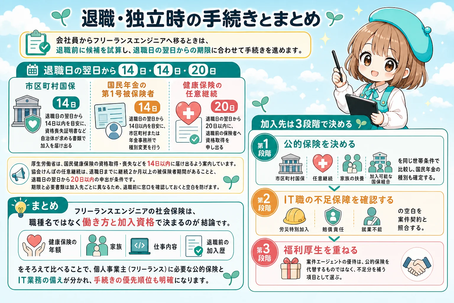 フリーランスエンジニアの社会保険:退職・独立時の手続きとまとめを解説する個人事業主(フリーランス)向け図解