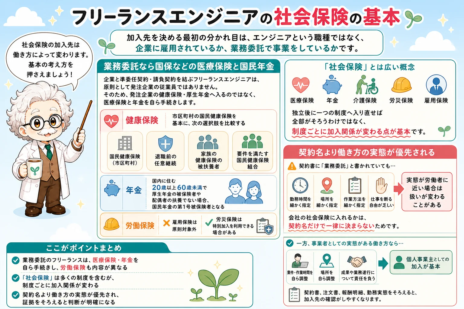 フリーランスエンジニアの社会保険の基本を解説する個人事業主(フリーランス)向け図解
