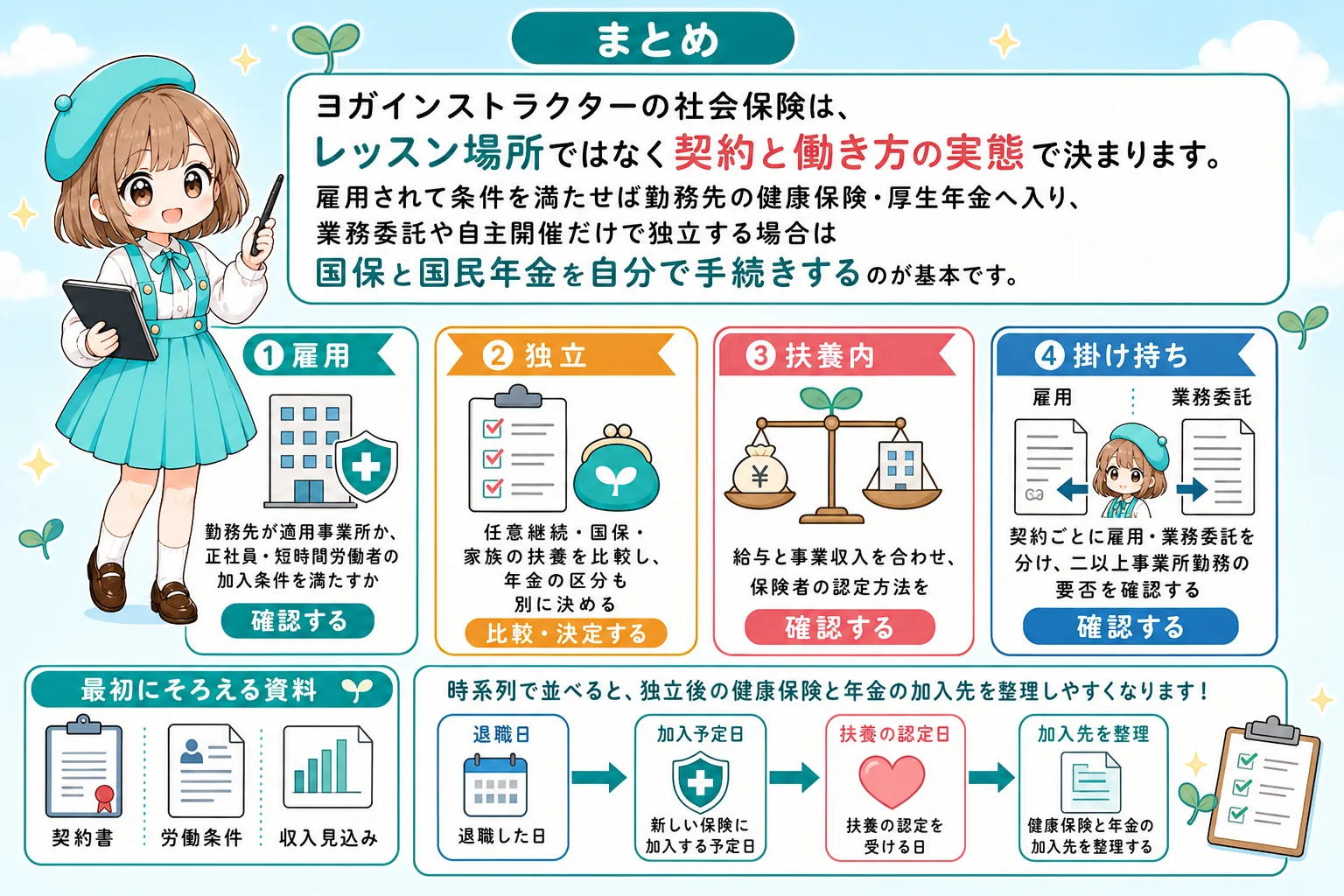 ヨガインストラクターの社会保険の要点をまとめた個人事業主(フリーランス)向け図解