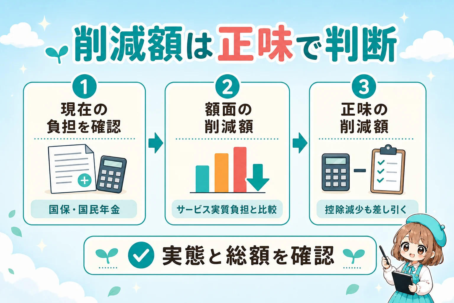 個人事業主(フリーランス)の社保加入サービス削減額と判断手順をまとめた図解
