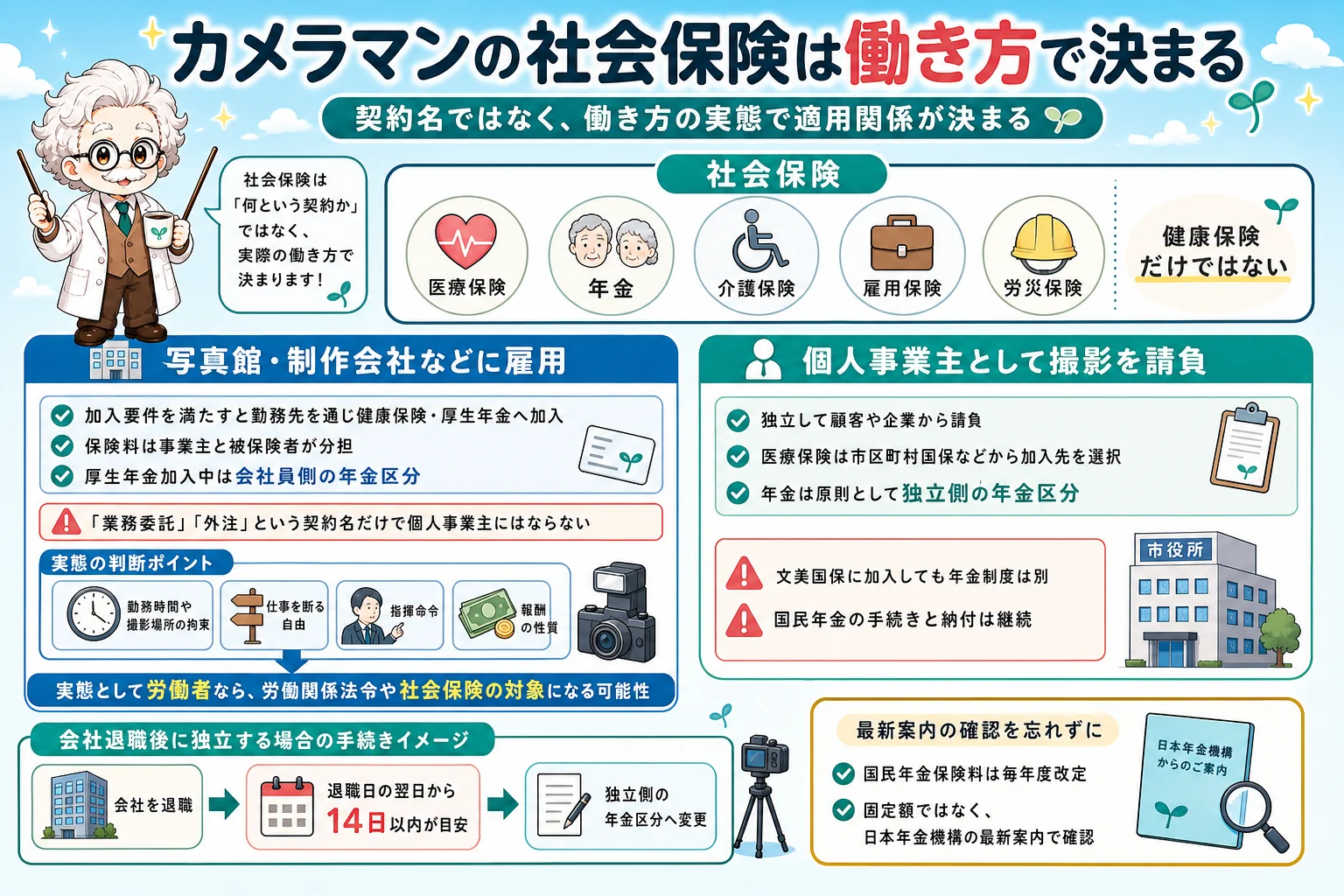 カメラマンの社会保険は働き方で決まるを解説する個人事業主(フリーランス)向け図解