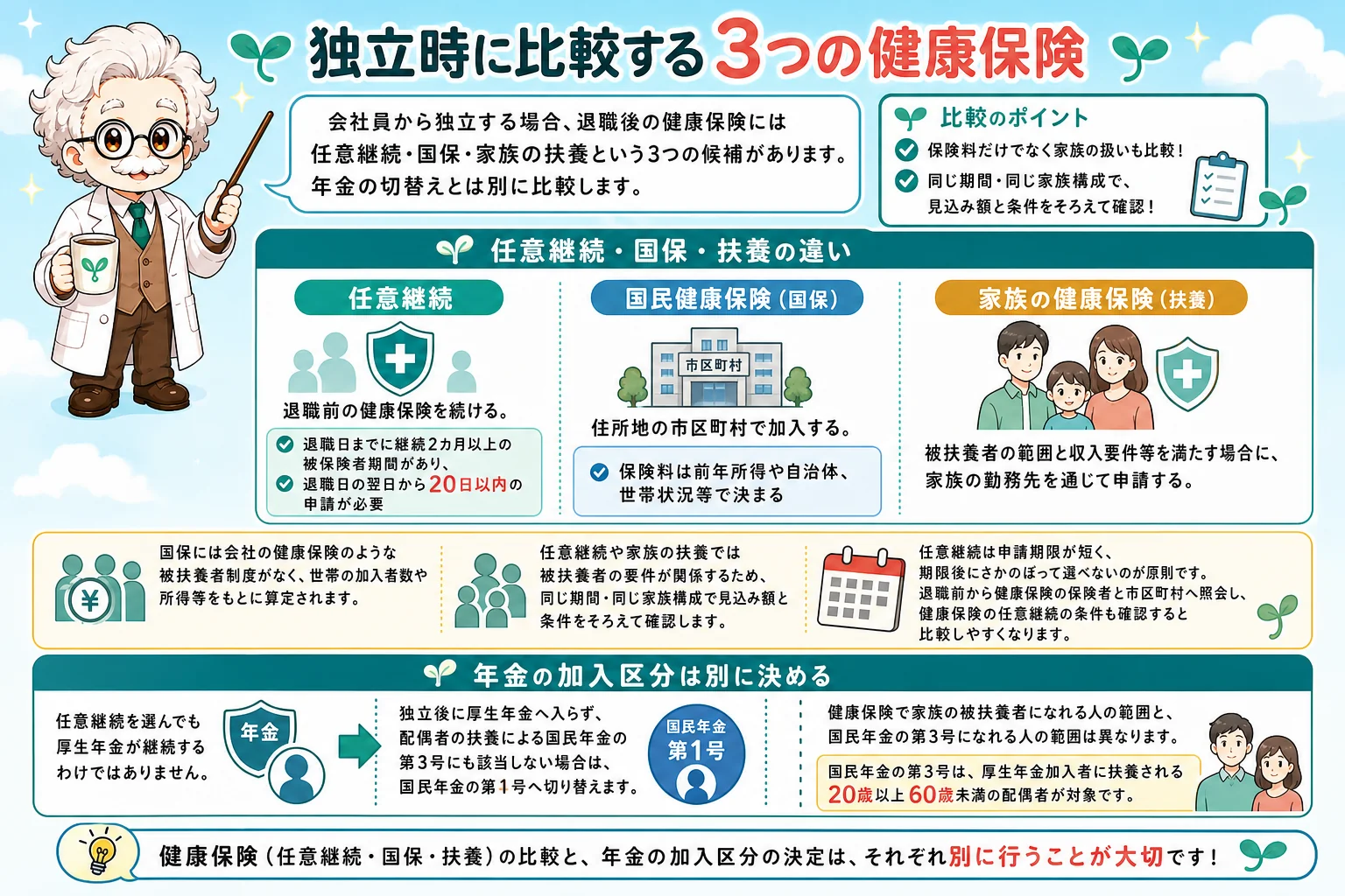 ヨガインストラクターの社会保険:独立時に比較する3つの健康保険を解説する個人事業主(フリーランス)向け図解