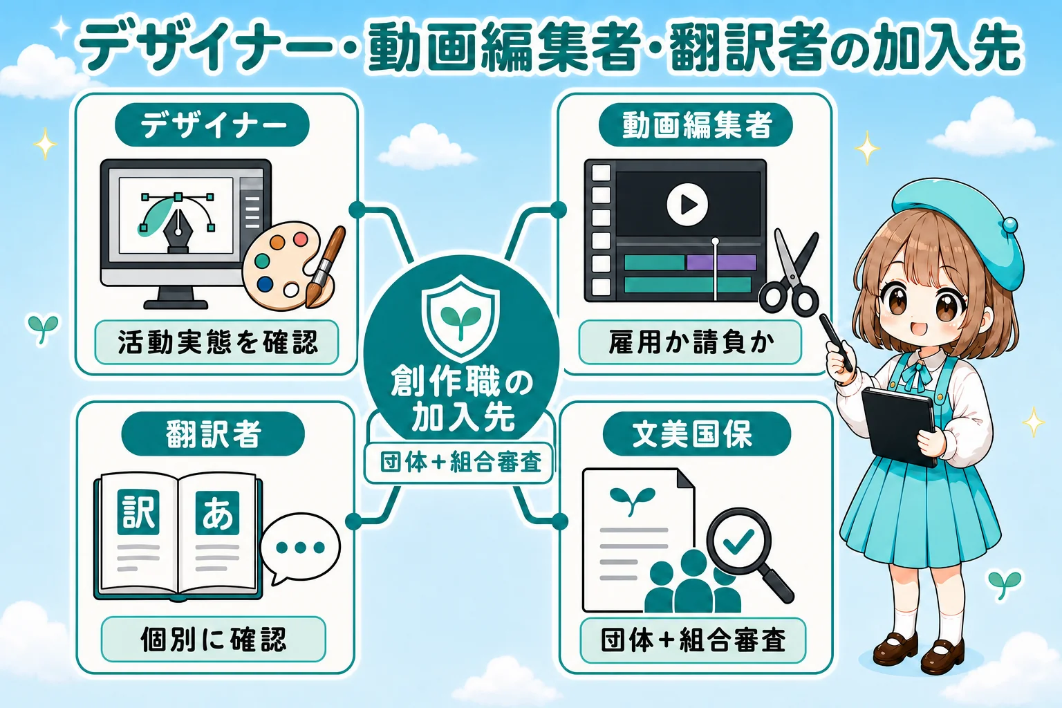 創作・専門職の社会保険:デザイナー・動画編集者・翻訳者の加入先を解説する個人事業主(フリーランス)向け図解
