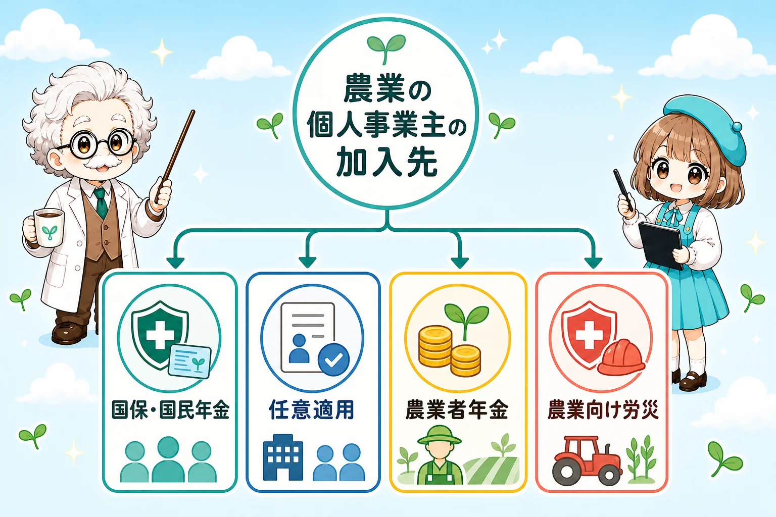 創作・専門職の社会保険:農業の個人事業主の加入先を解説する個人事業主(フリーランス)向け図解
