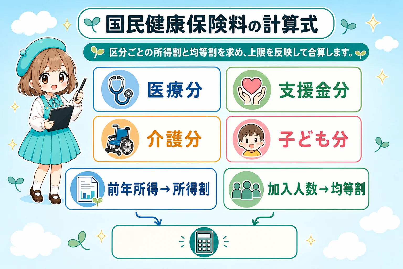 フリーランス社会保険料計算:国民健康保険料の計算式を解説する個人事業主(フリーランス)向け図解