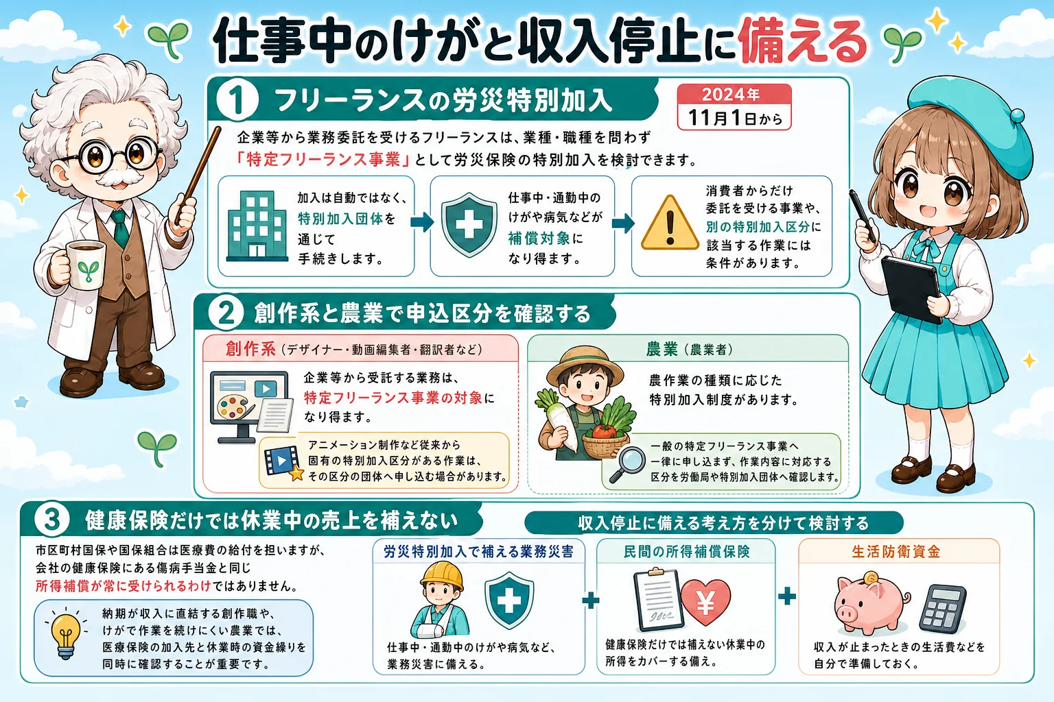 創作・専門職の社会保険:仕事中のけがと収入停止に備えるを解説する個人事業主(フリーランス)向け図解