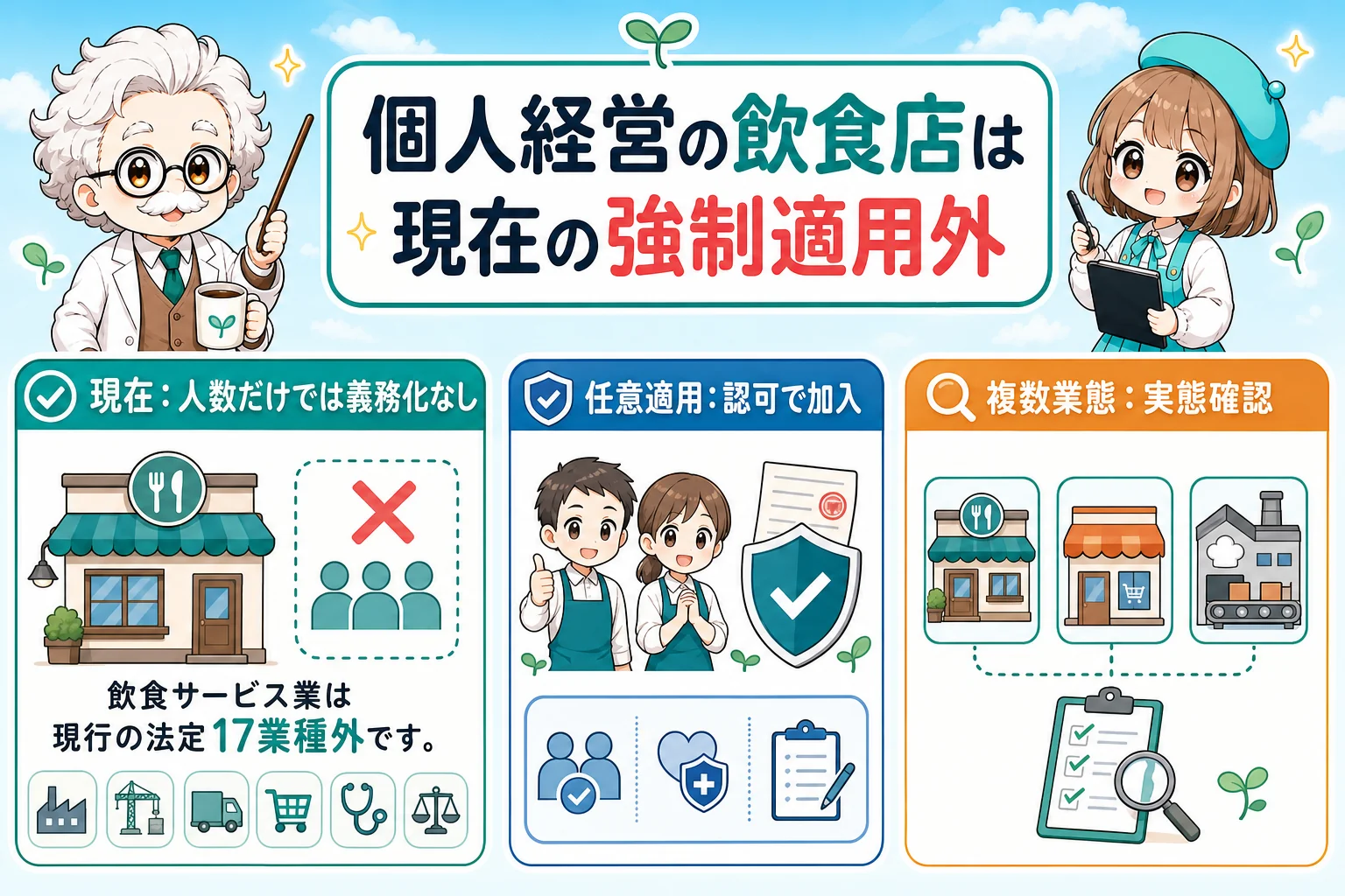 飲食店経営の社会保険:個人経営の飲食店は現在の強制適用外を解説する個人事業主(フリーランス)向け図解