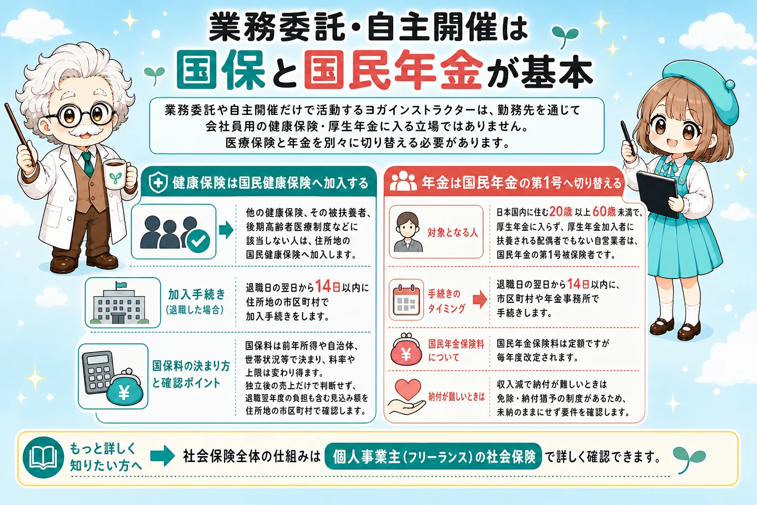 ヨガインストラクターの社会保険:業務委託・自主開催は国保と国民年金が基本を解説する個人事業主(フリーランス)向け図解