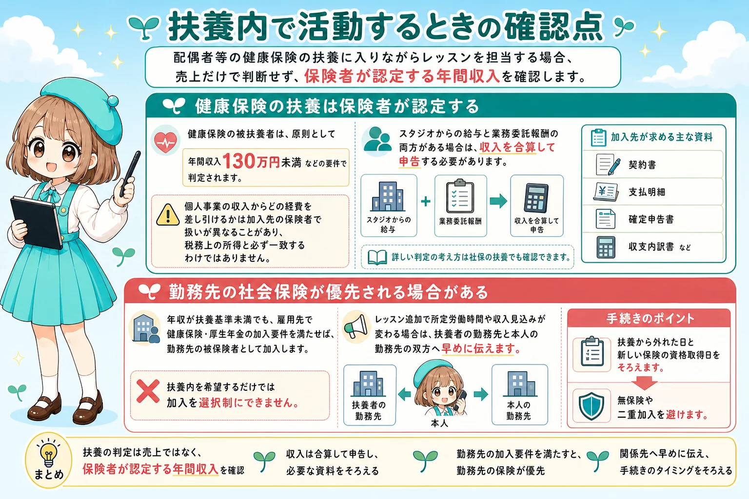 ヨガインストラクターの社会保険:扶養内で活動するときの確認点を解説する個人事業主(フリーランス)向け図解