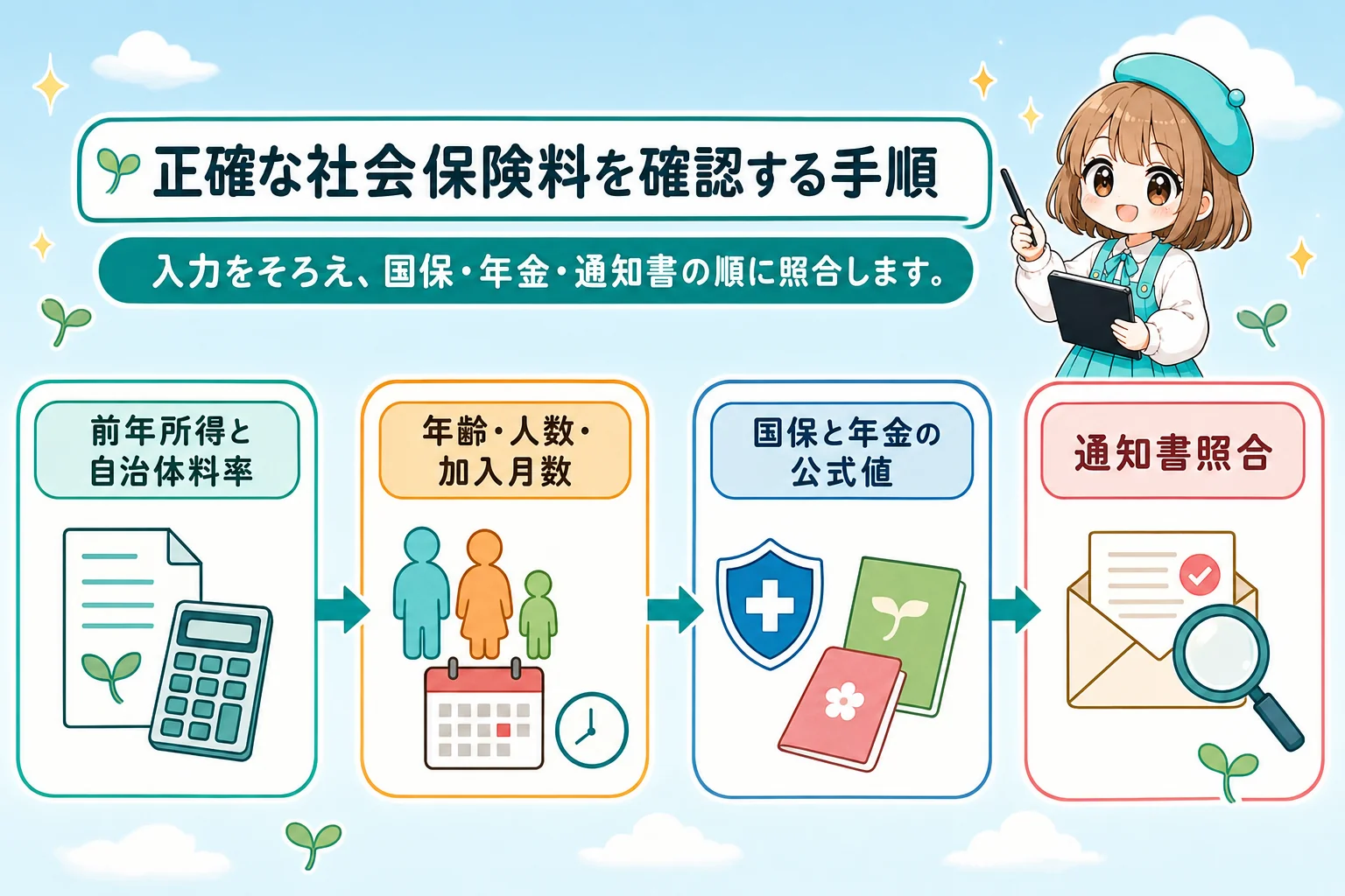 フリーランス社会保険料計算:正確な社会保険料を確認する手順を解説する個人事業主(フリーランス)向け図解