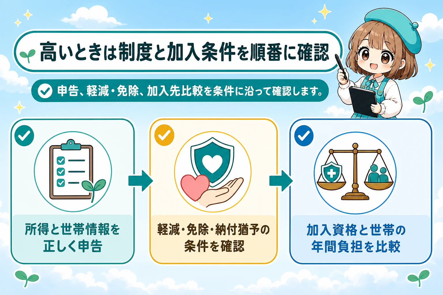 フリーランスの社会保険料はいくら?個人事業主(フリーランス)の年収別目安:高いと感じたときの見直しを解説する個人事業主(フリーランス)向け図解