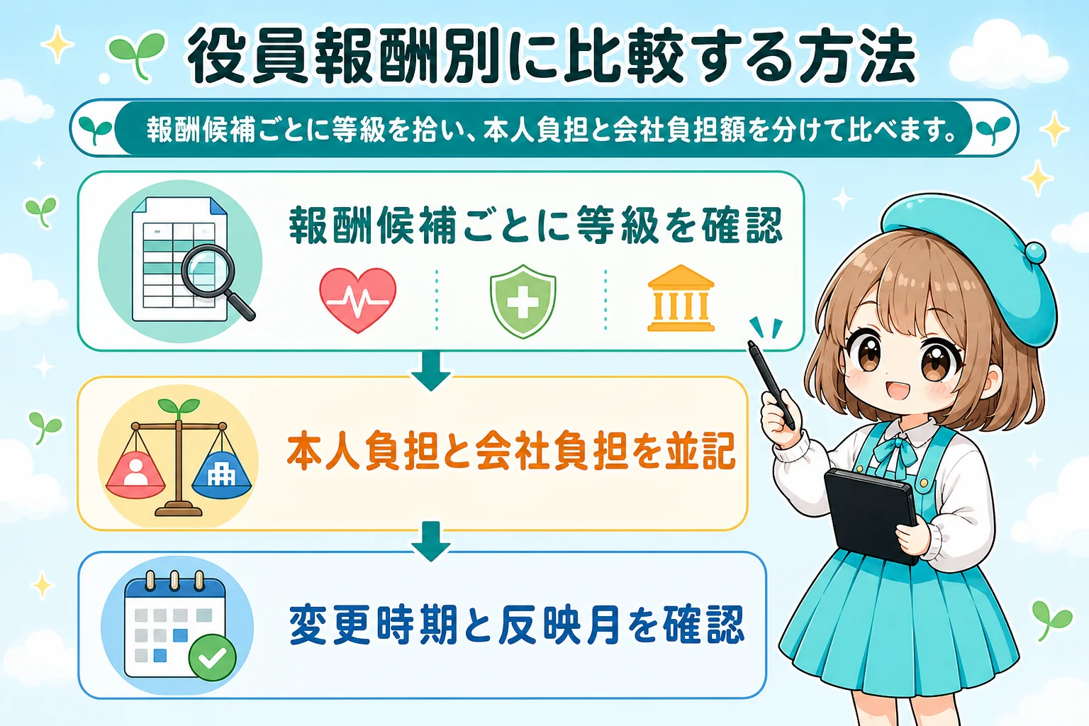 マイクロ法人の社会保険料計算：役員報酬別に比較する方法を解説する個人事業主（フリーランス）向け図解