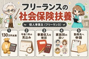 フリーランスの社会保険扶養を解説する個人事業主（フリーランス）向け図解