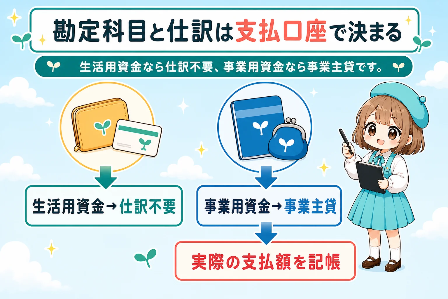 個人事業主の社会保険料控除:勘定科目と仕訳は支払口座で決まるを解説する個人事業主(フリーランス)向け図解